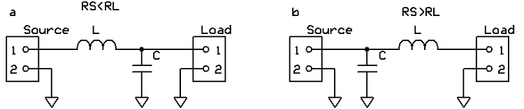 低通L濾波器，“ a”是當源電阻大于負載電阻時，“ b”是當負載電阻大于源電阻時